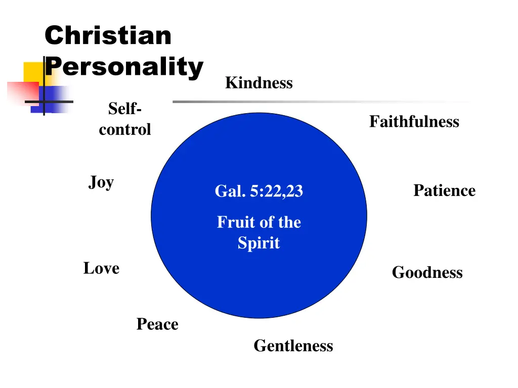 christian personality