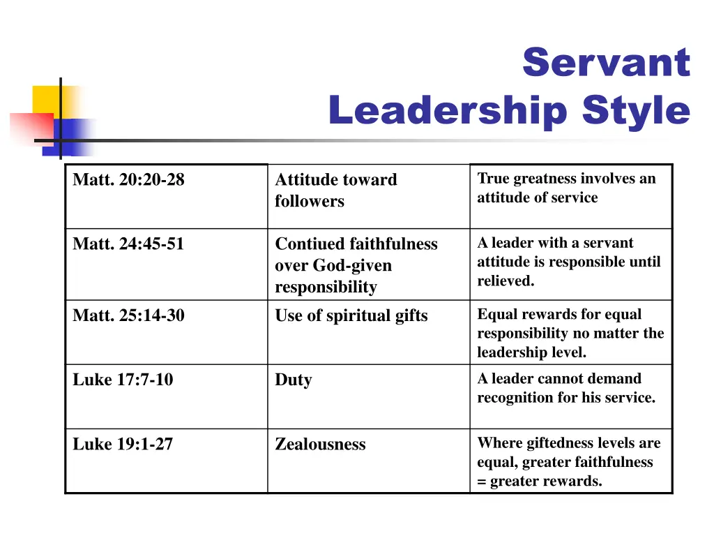 servant 1