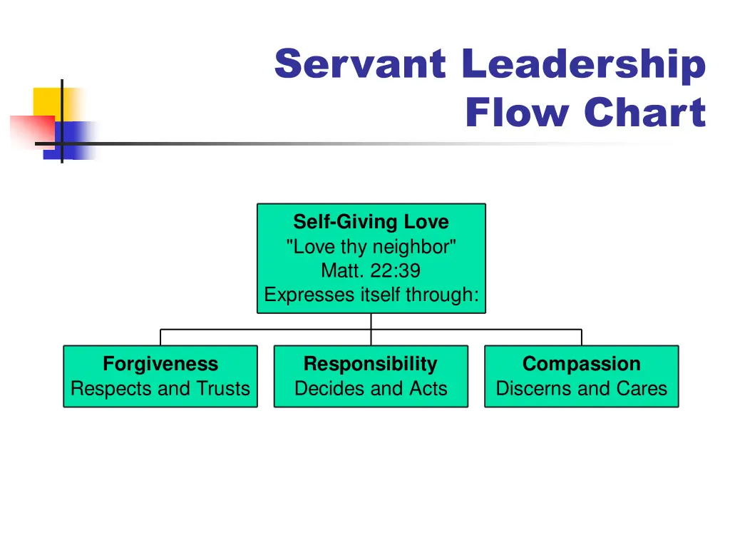 servant leadership flow chart