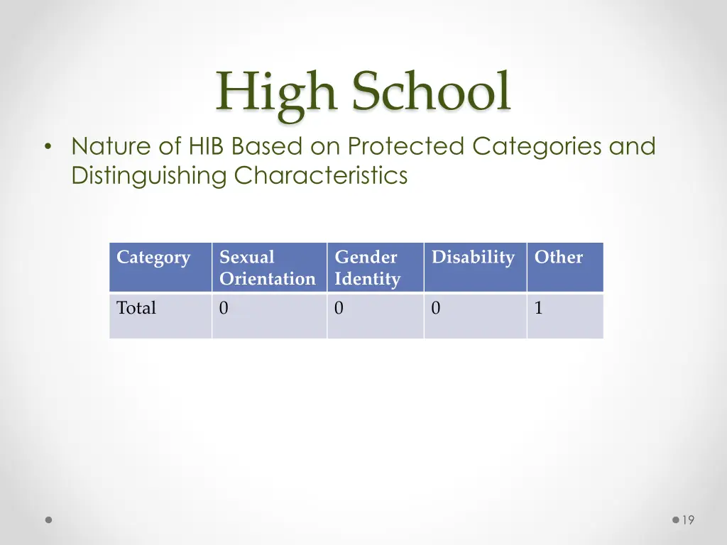 high school 1
