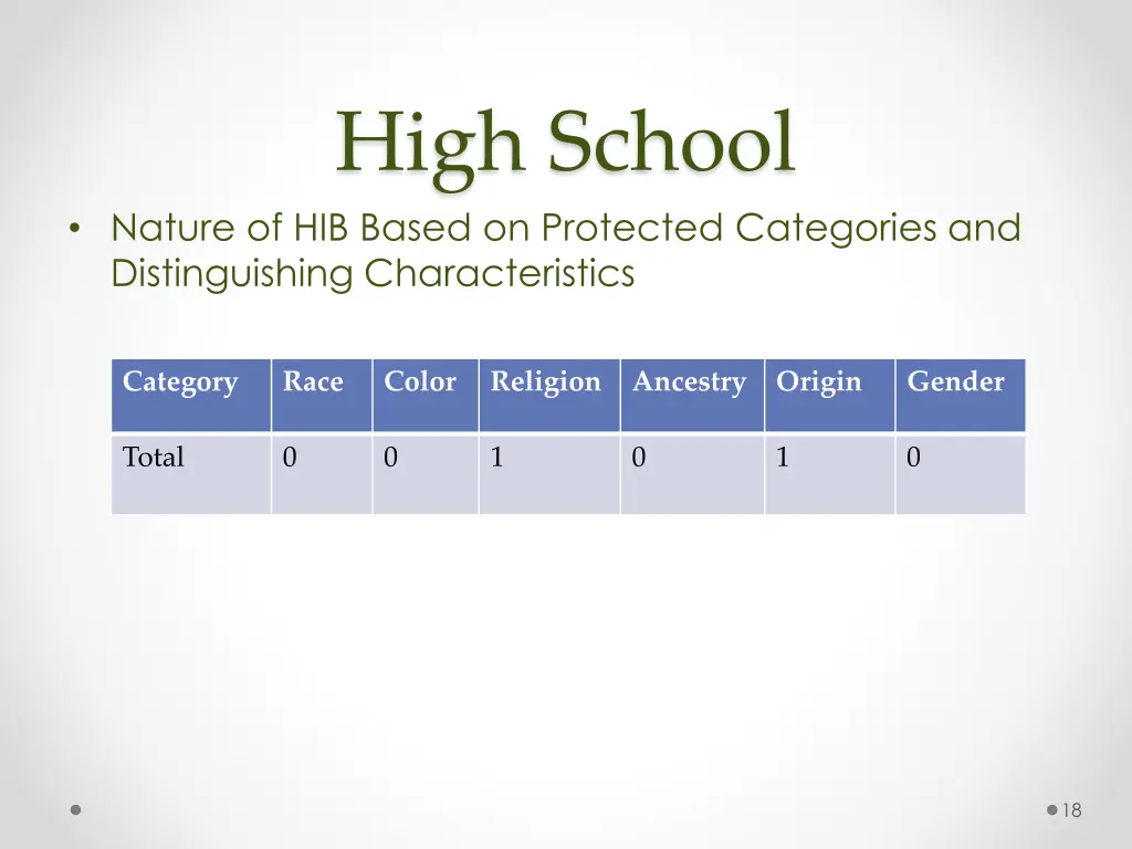 high school
