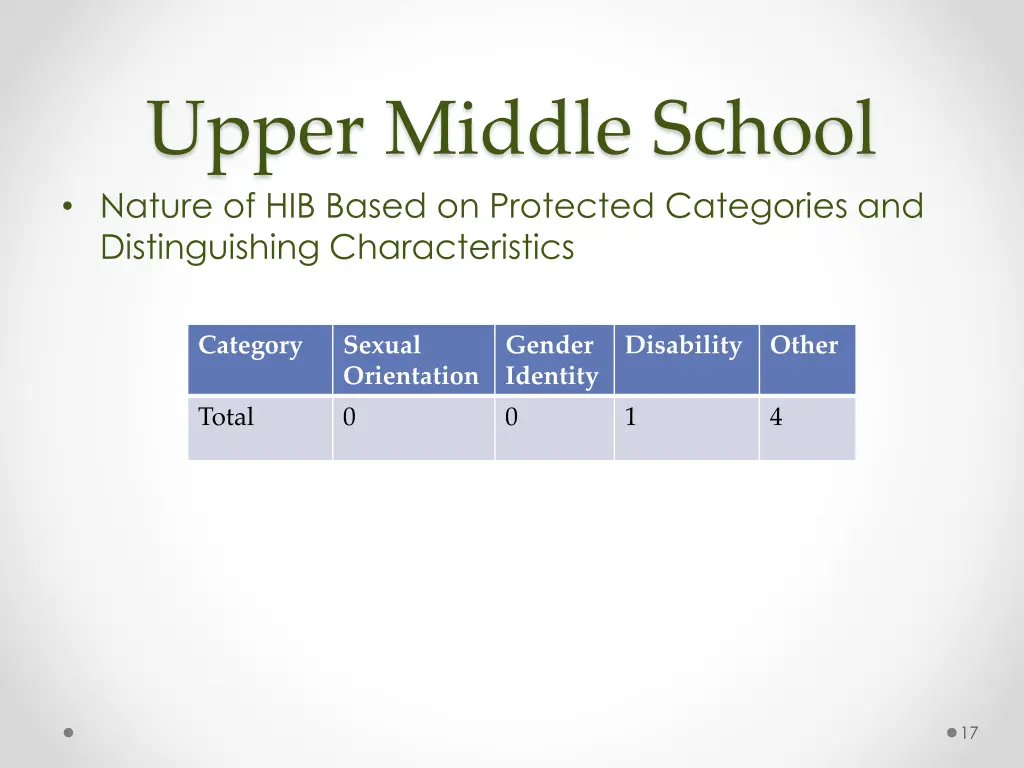 upper middle school nature of hib based 1