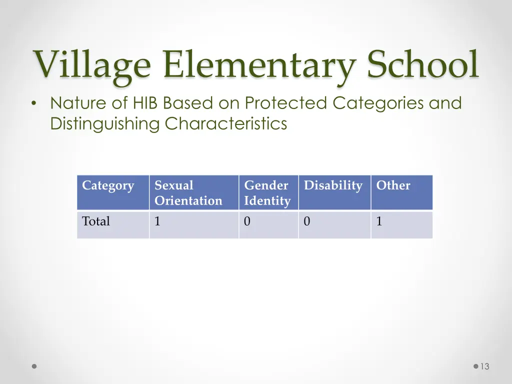 village elementary school nature of hib based 1