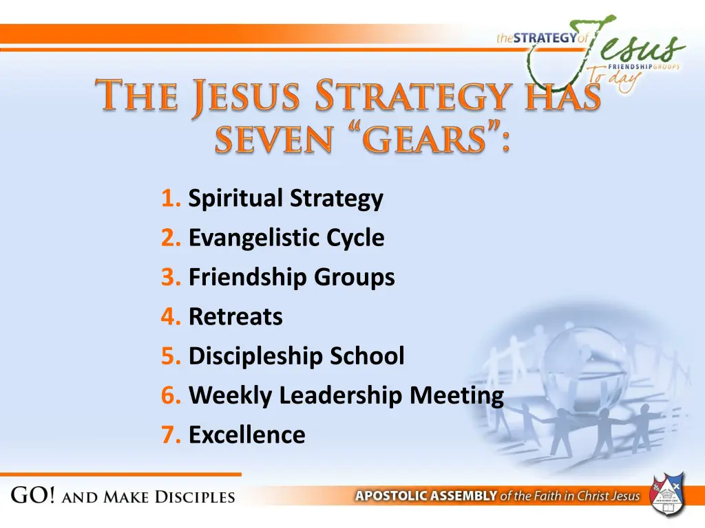 1 spiritual strategy 2 evangelistic cycle