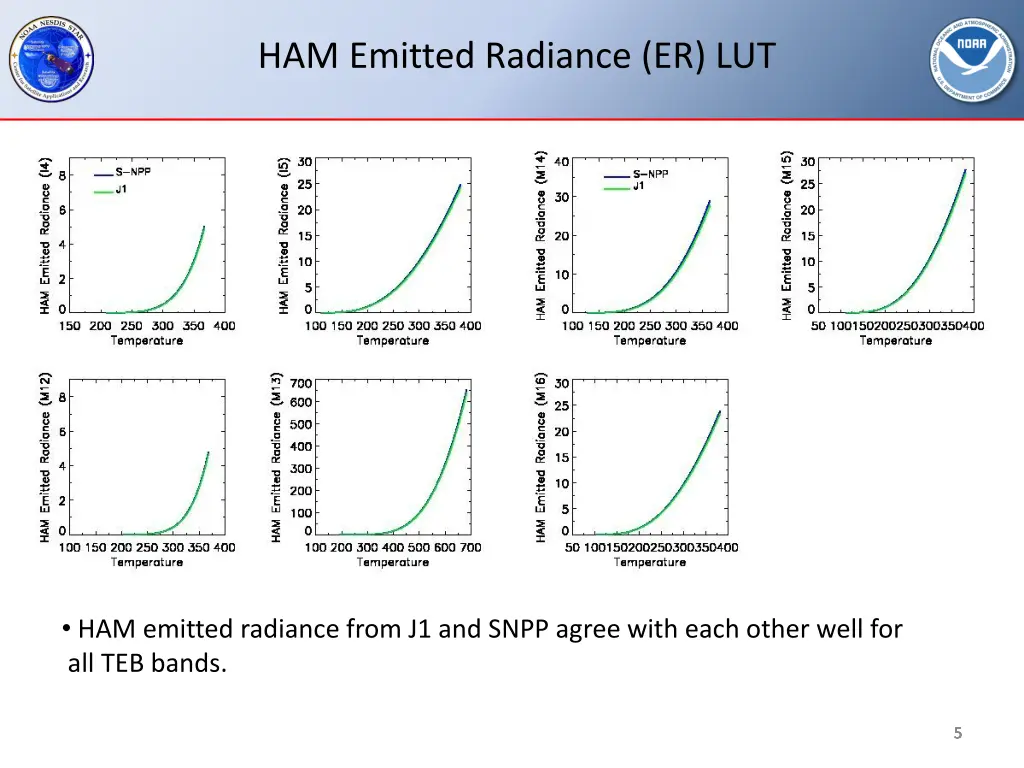 ham emitted radiance er lut