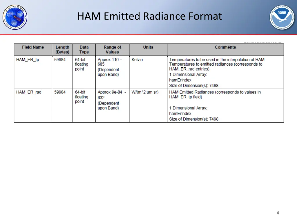 ham emitted radiance format 1