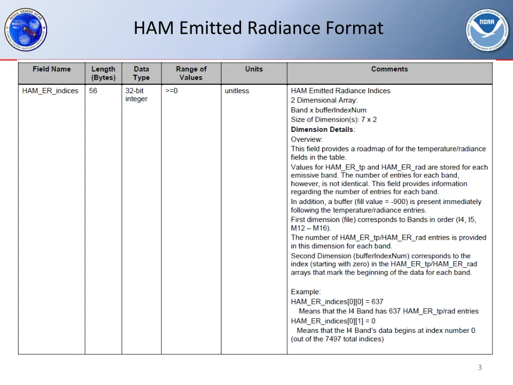 ham emitted radiance format