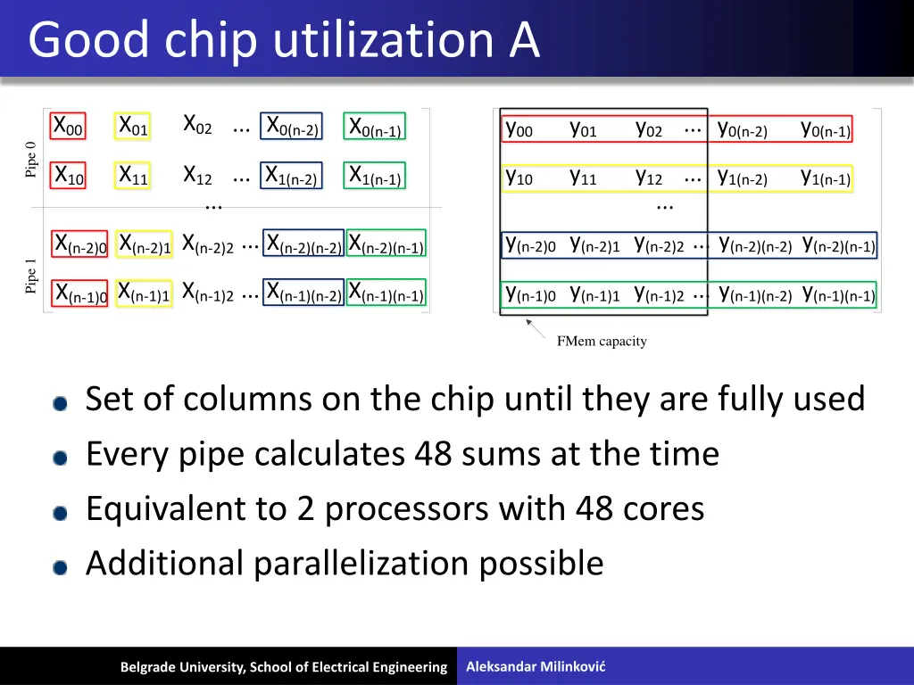 good chip utilization a