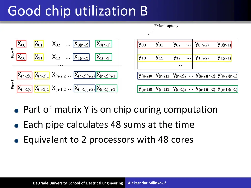 good chip utilization b
