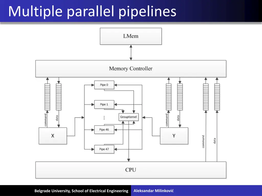multiple parallel pipelines 1