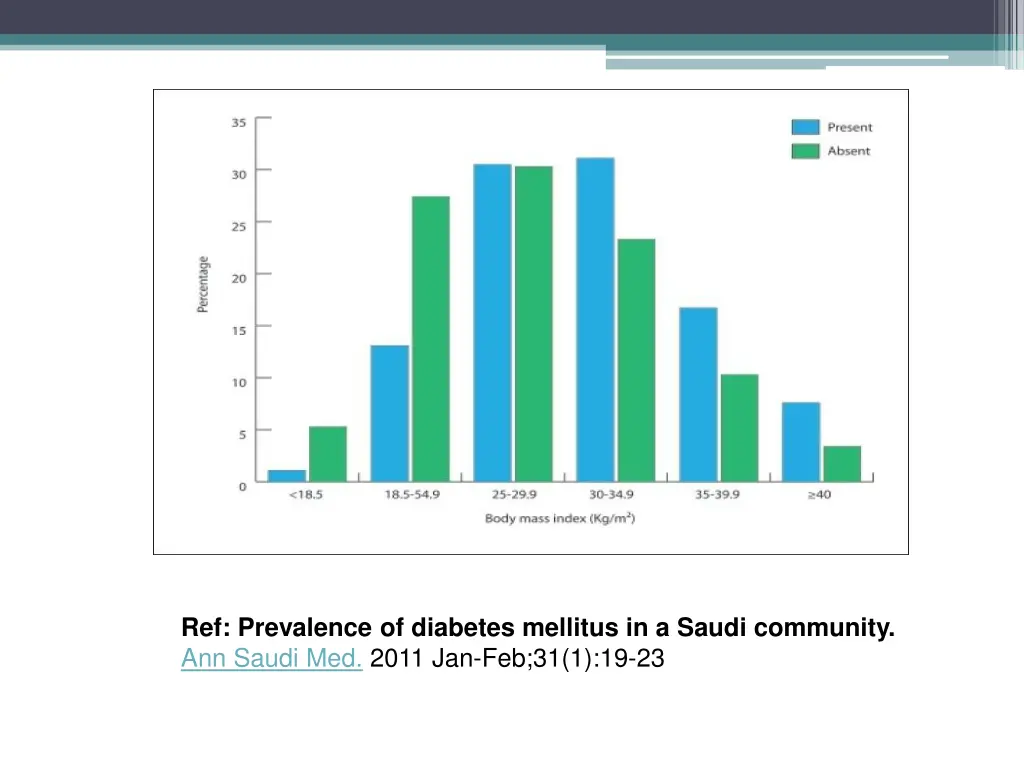 ref prevalence of diabetes mellitus in a saudi 1