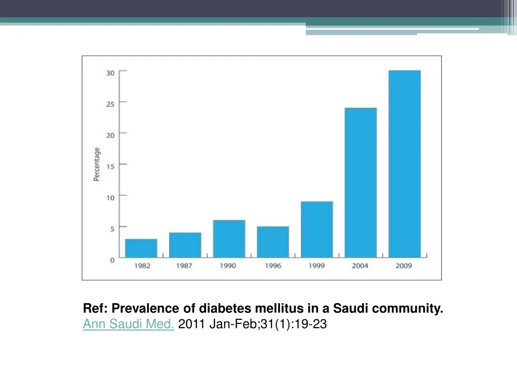ref prevalence of diabetes mellitus in a saudi