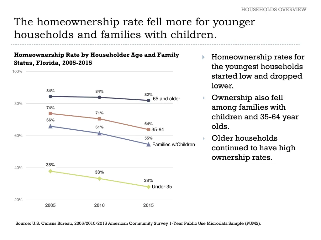 households overview 1