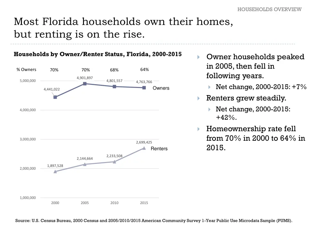 households overview
