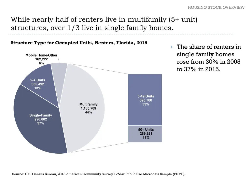 housing stock overview 1