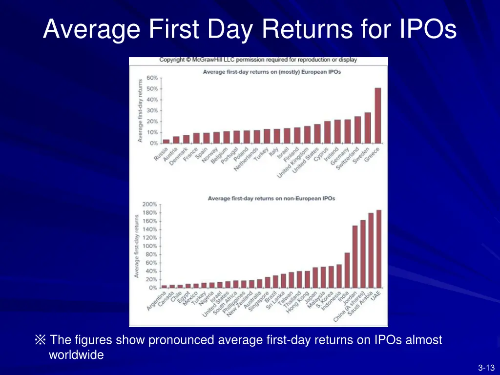 average first day returns for ipos
