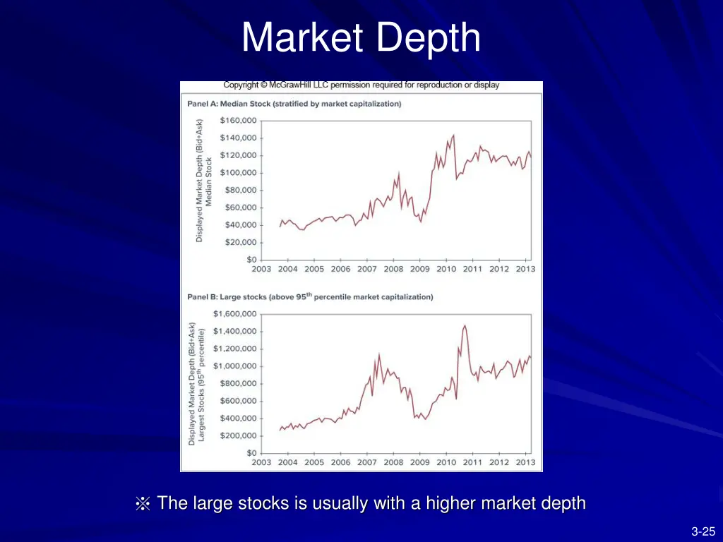 market depth