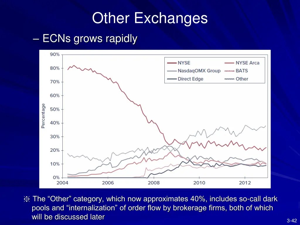 other exchanges 2