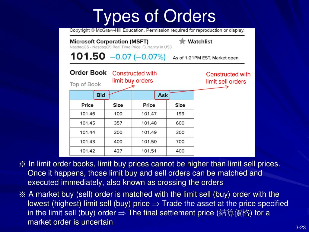types of orders 1
