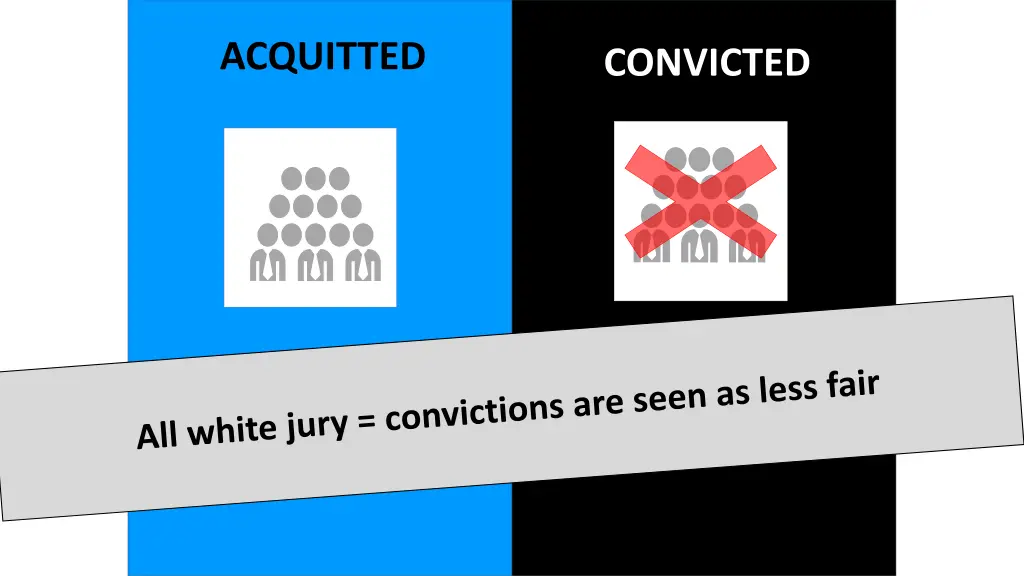 acquitted 1
