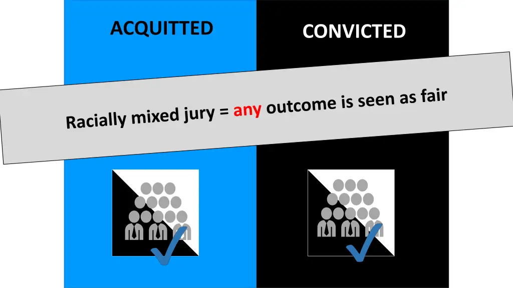 acquitted