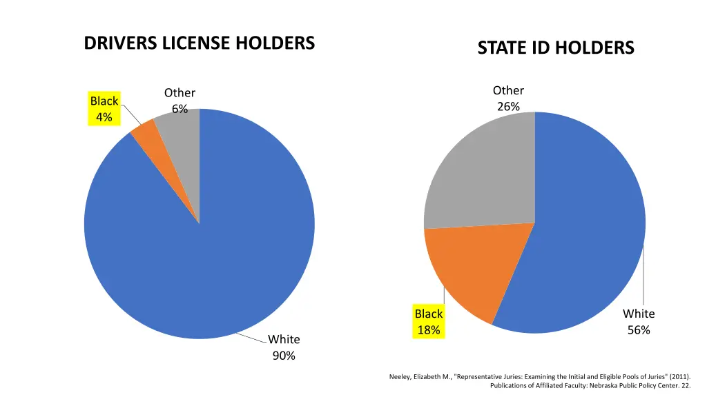 drivers license holders
