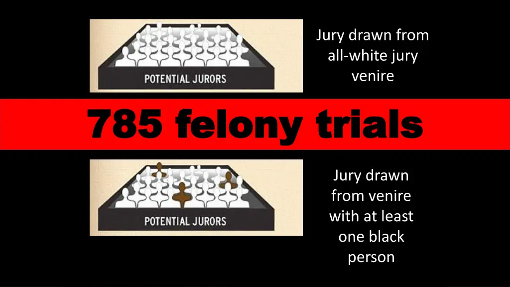 jury drawn from all white jury venire