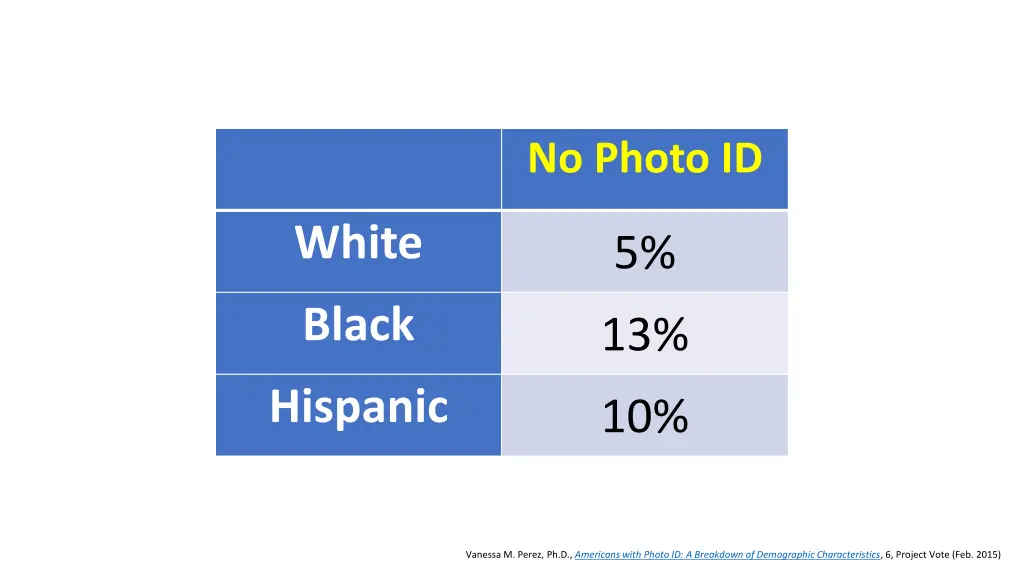 no photo id