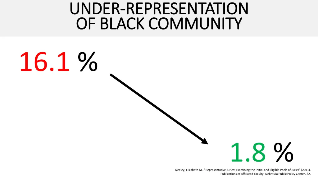 under under representation representation