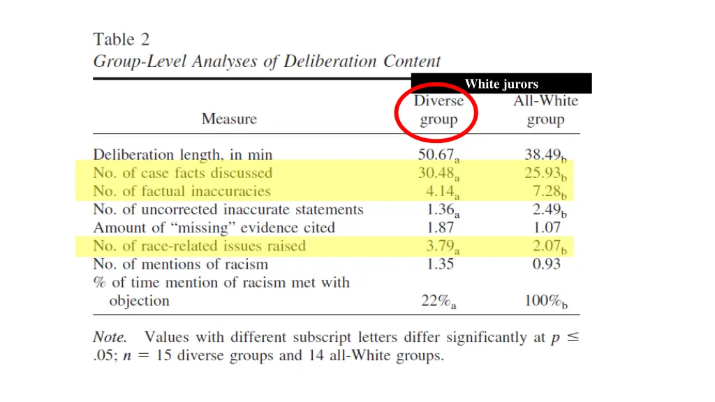 white jurors