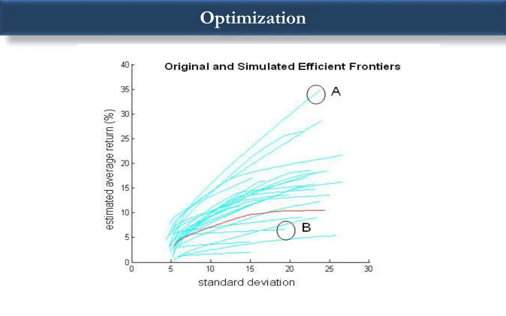 optimization 6