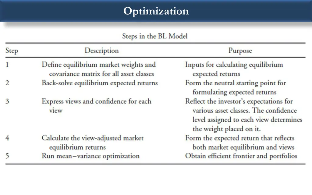optimization 9