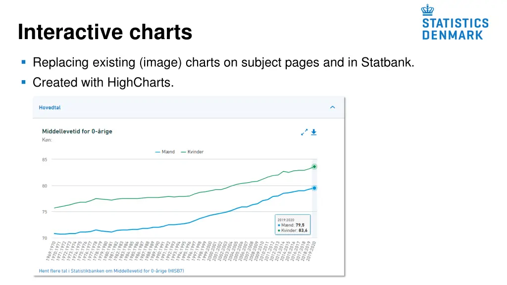 interactive charts