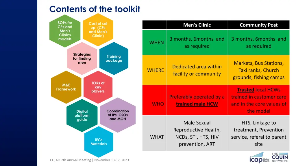 contents of the toolkit
