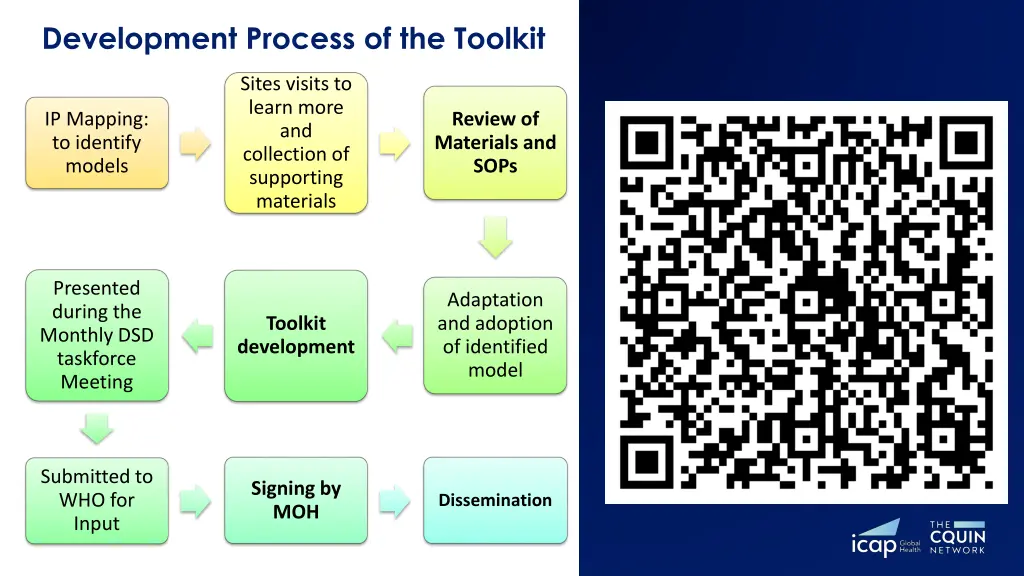 development process of the toolkit