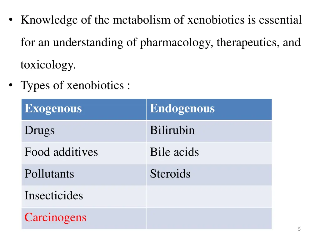 knowledge of the metabolism of xenobiotics