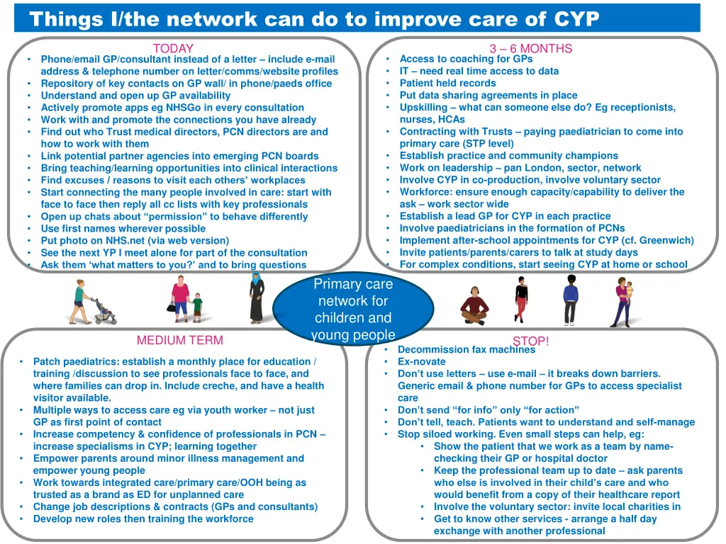 things i the network can do to improve care of cyp