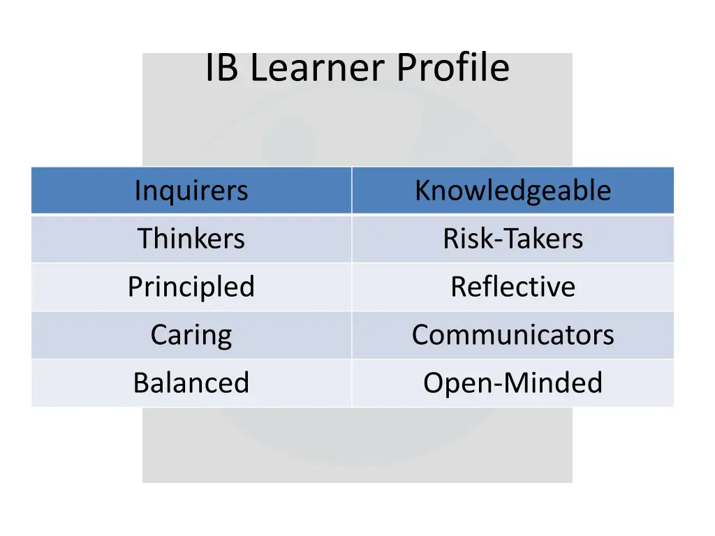 ib learner profile