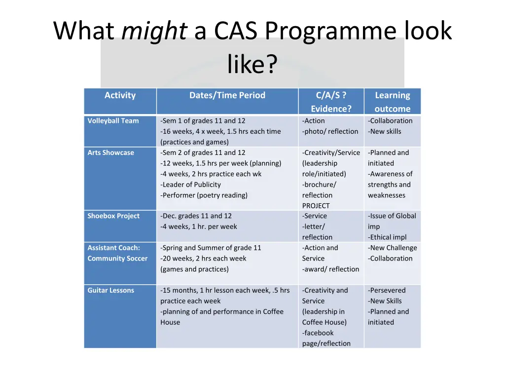 what might a cas programme look like