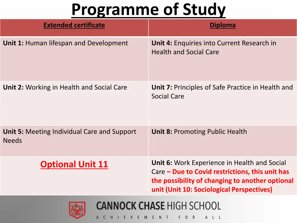 programme of study extended certificate