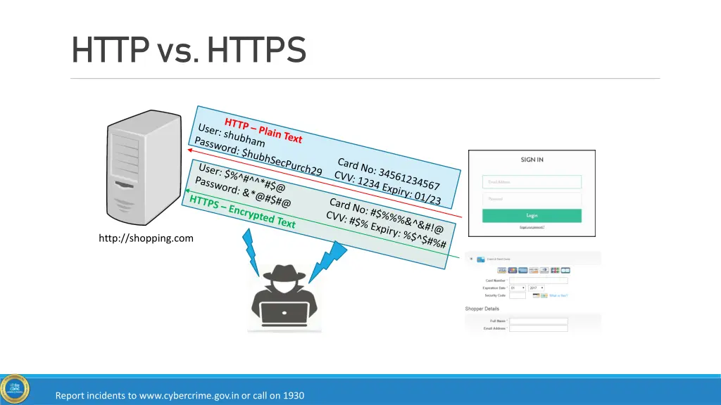 http vs https