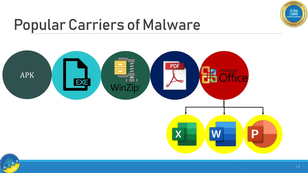 popular carriers of malware