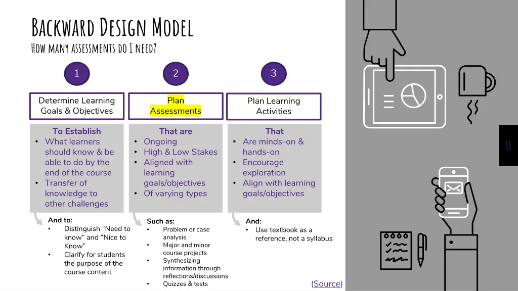 backward design model how many assessments