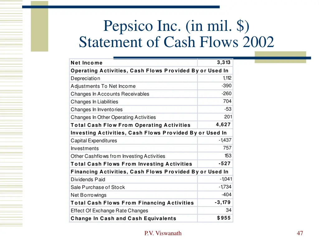 pepsico inc in mil statement of cash flows 2002