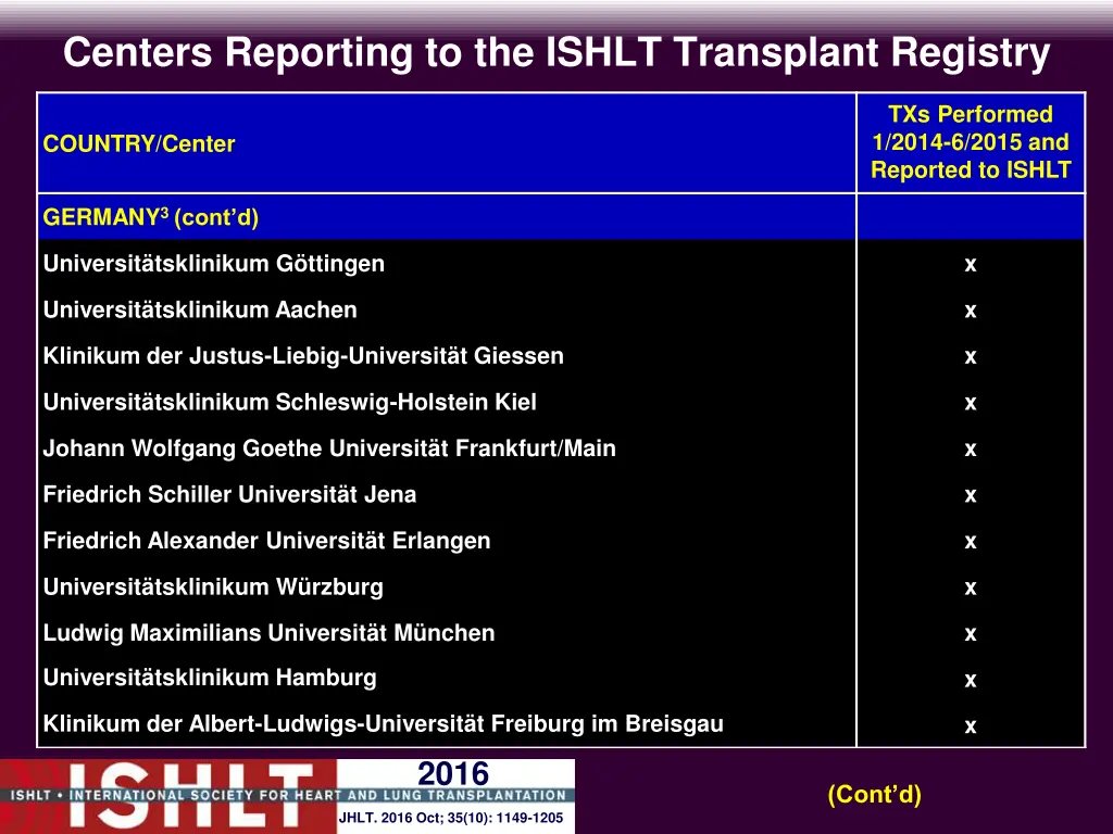 centers reporting to the ishlt transplant registry 10