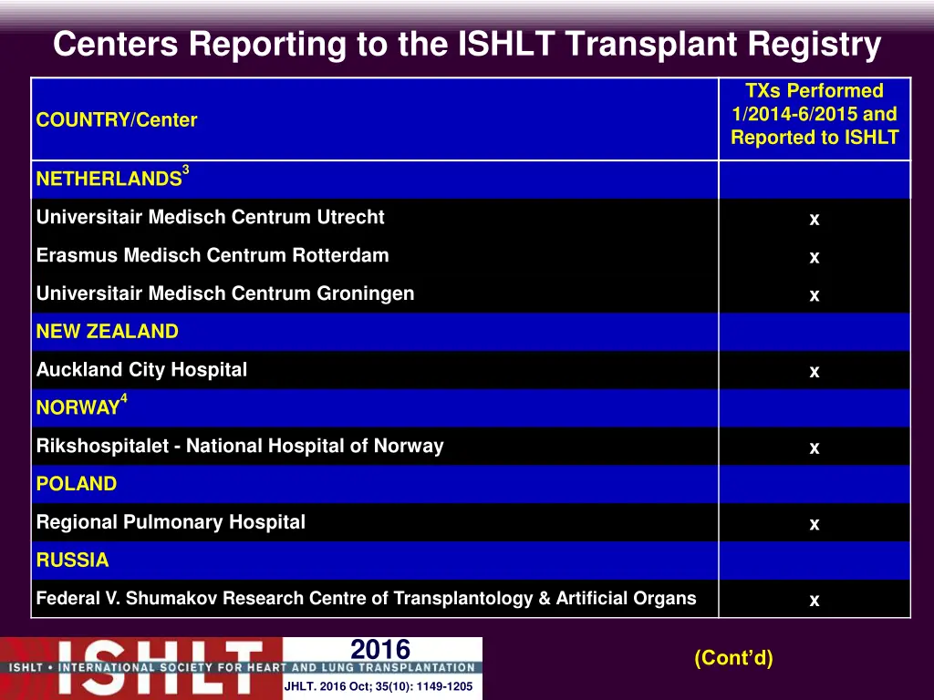 centers reporting to the ishlt transplant registry 12