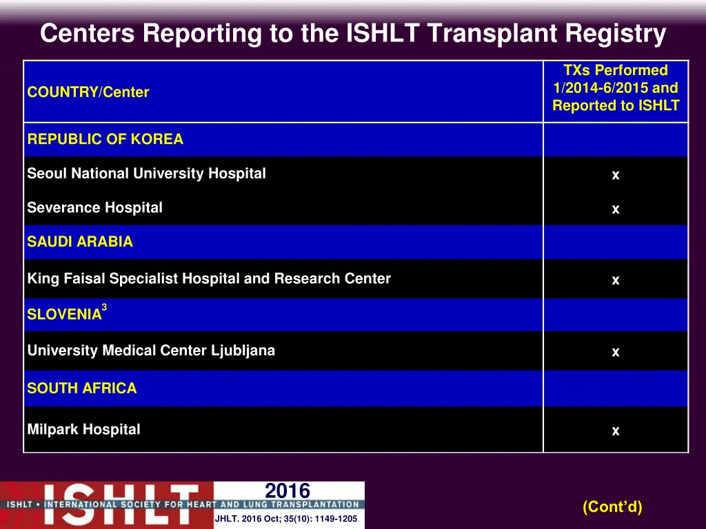 centers reporting to the ishlt transplant registry 13