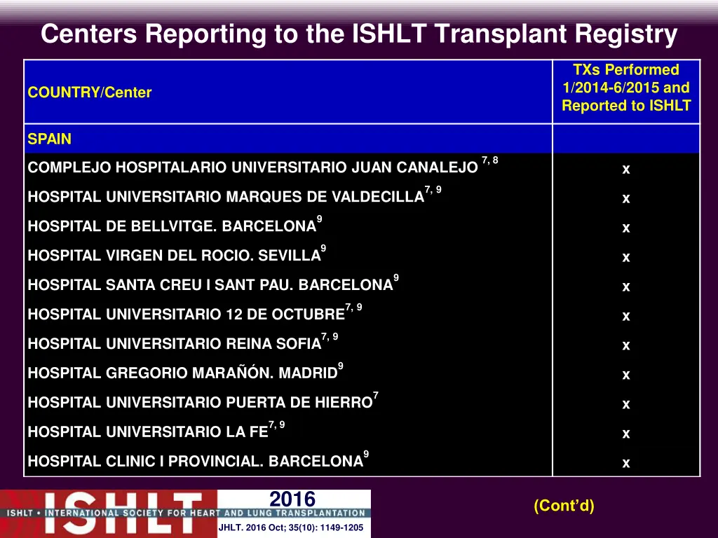 centers reporting to the ishlt transplant registry 14