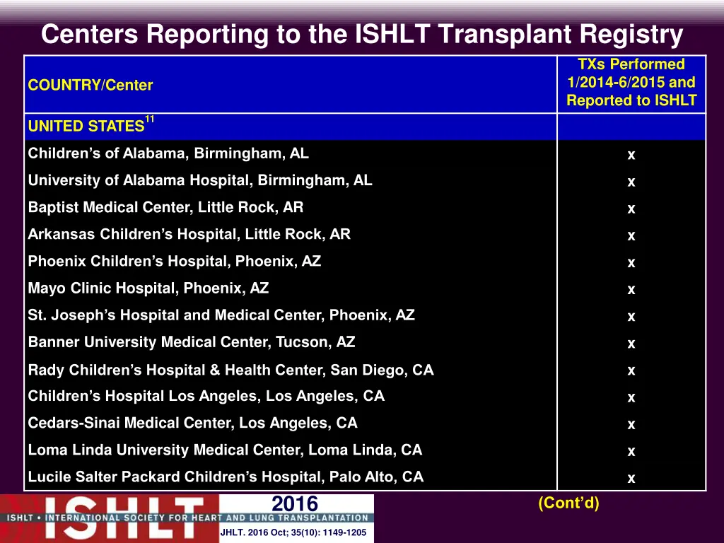 centers reporting to the ishlt transplant registry 17