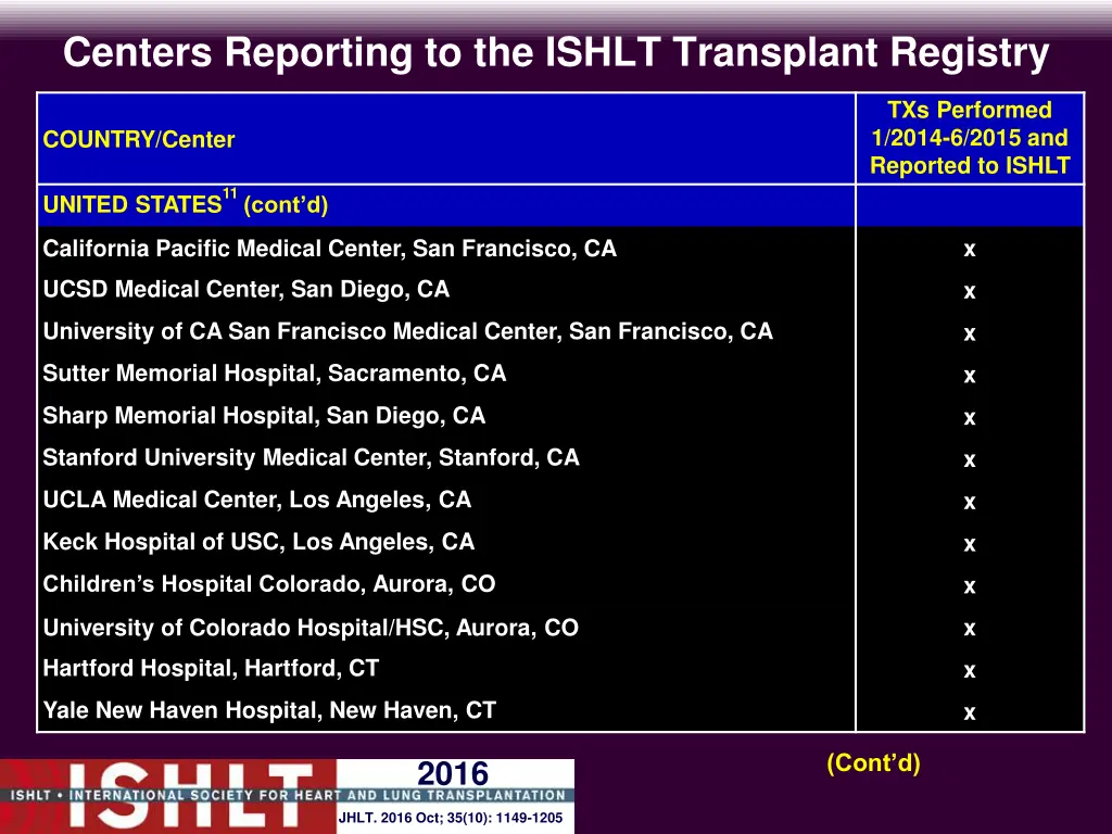 centers reporting to the ishlt transplant registry 18